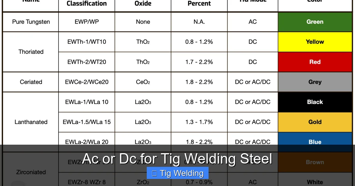 Ac or Dc for Tig Welding Steel