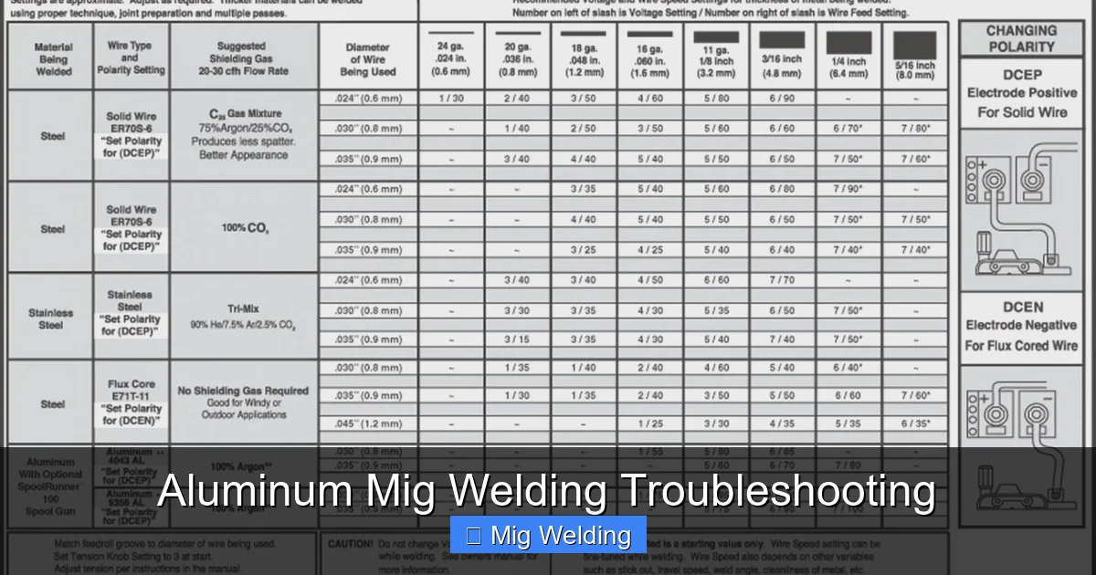 Aluminum Mig Welding Troubleshooting