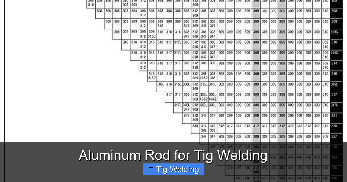 Aluminum Rod for Tig Welding
