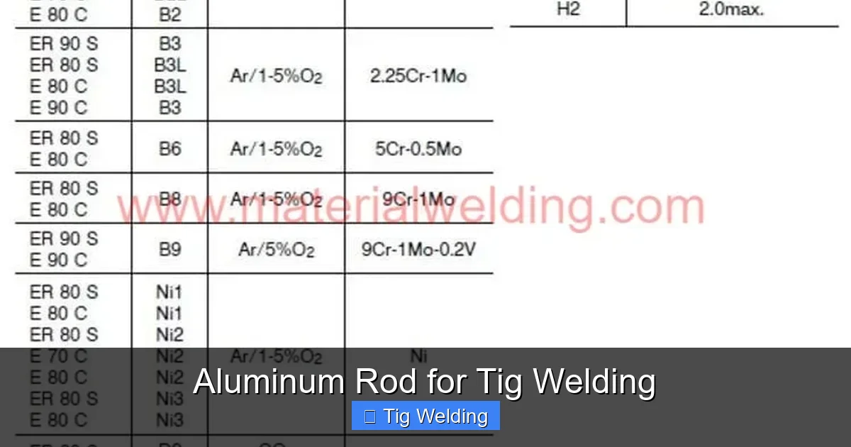 Aluminum Rod for Tig Welding
