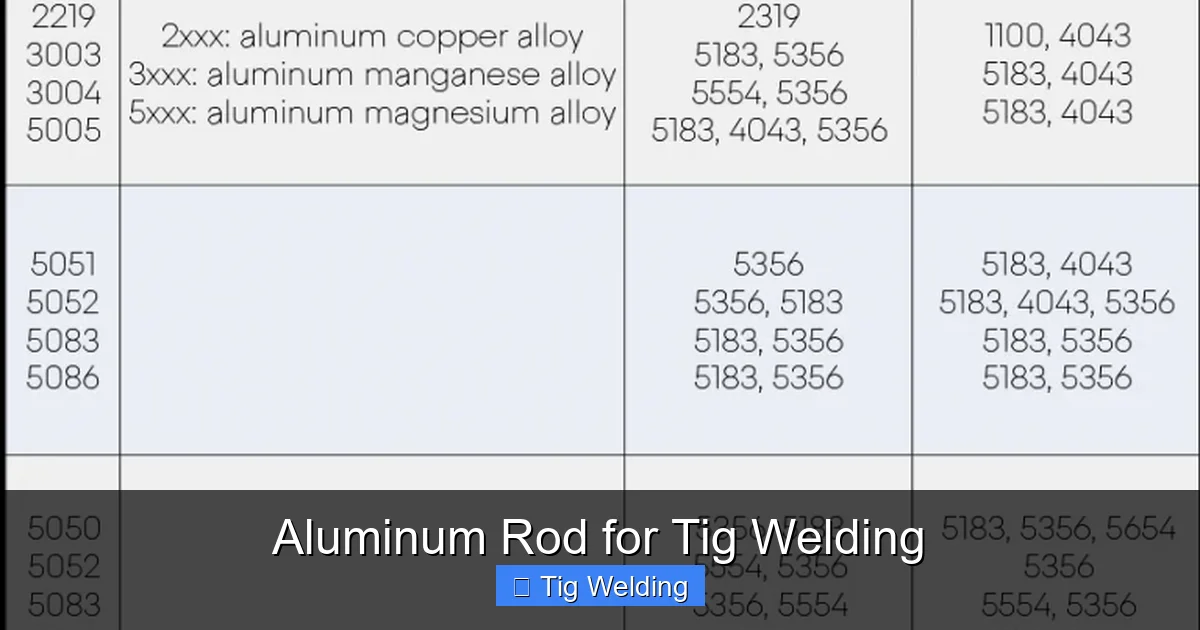 Aluminum Rod for Tig Welding