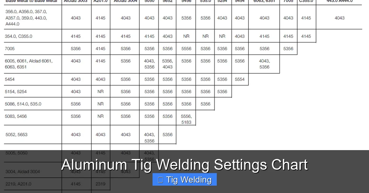 Aluminum Tig Welding Settings Chart