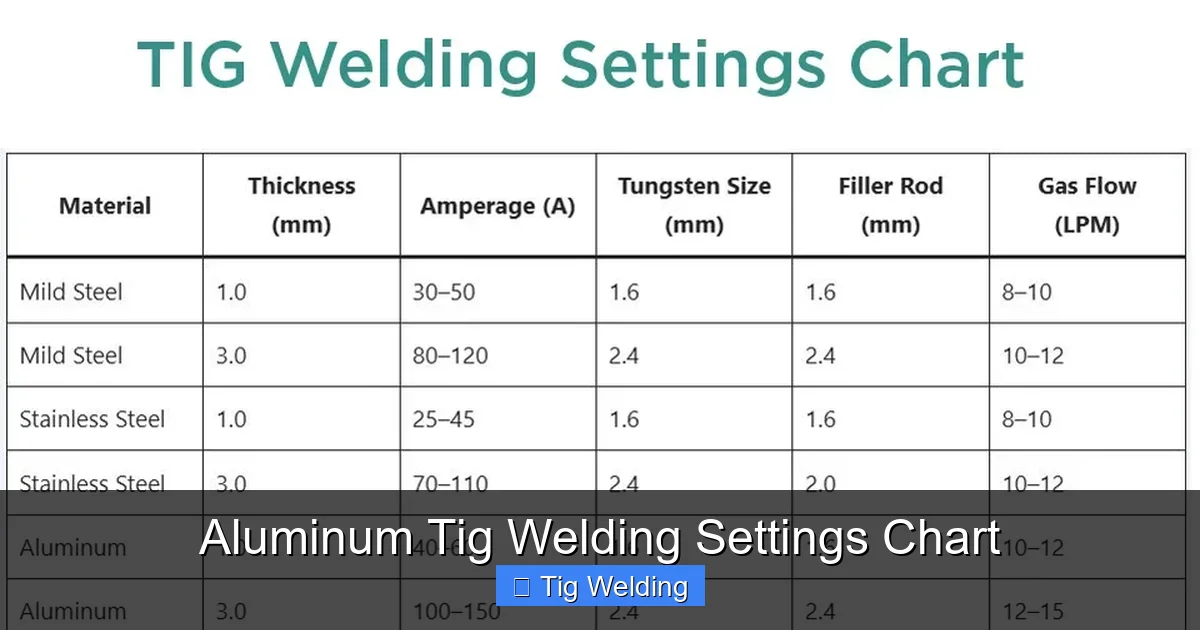 Aluminum Tig Welding Settings Chart