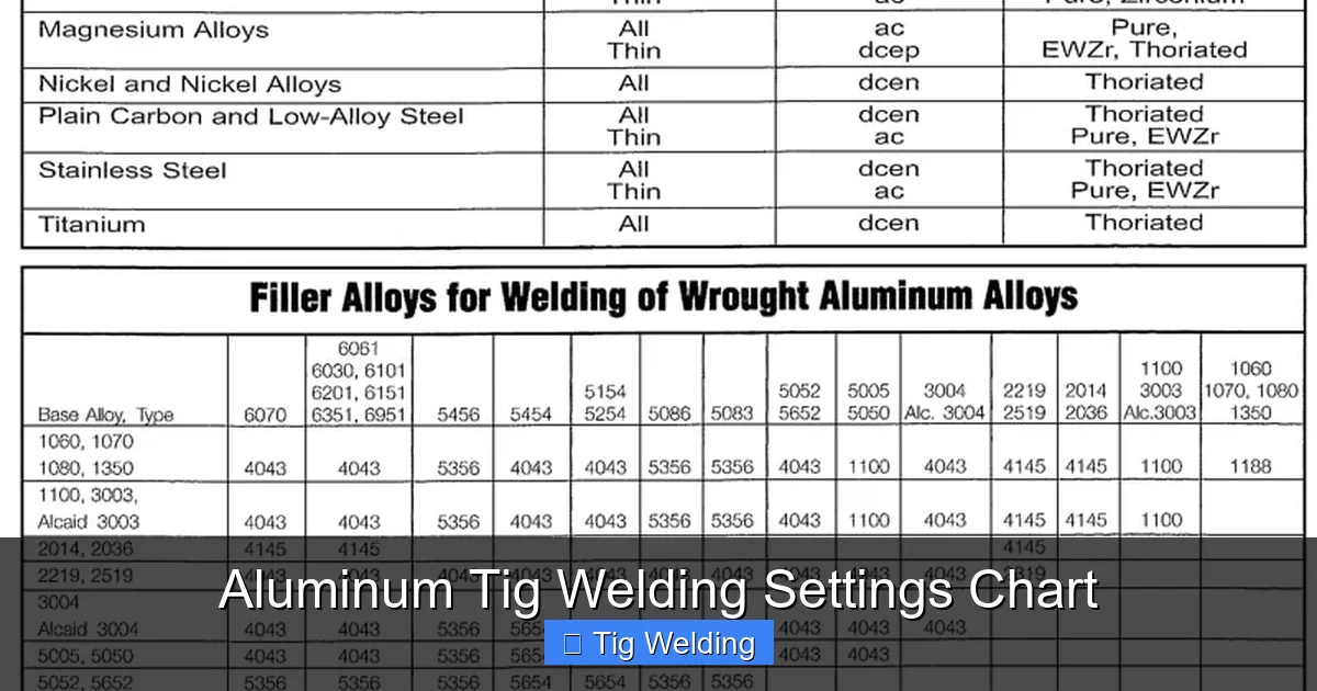 Aluminum Tig Welding Settings Chart