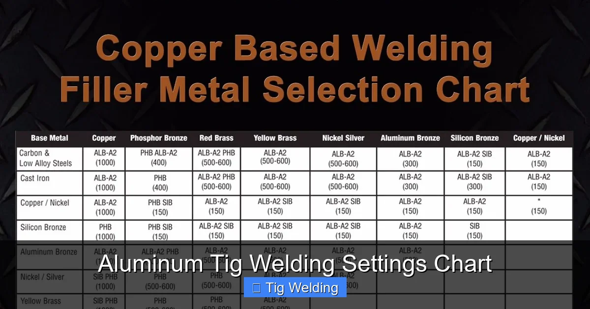 Aluminum Tig Welding Settings Chart