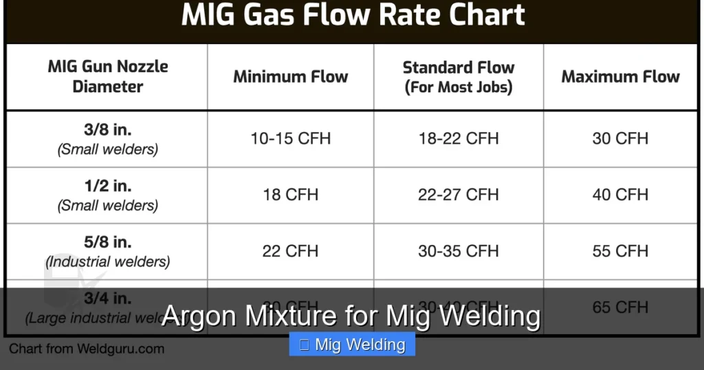 Argon Mixture for Mig Welding