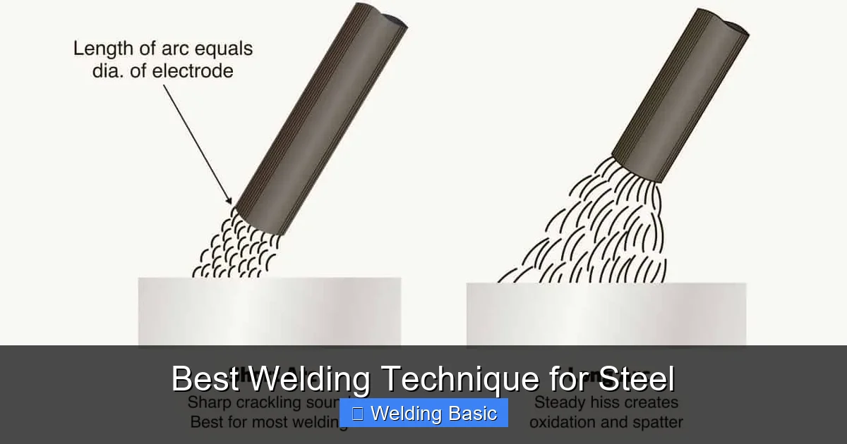 Best Welding Technique for Steel