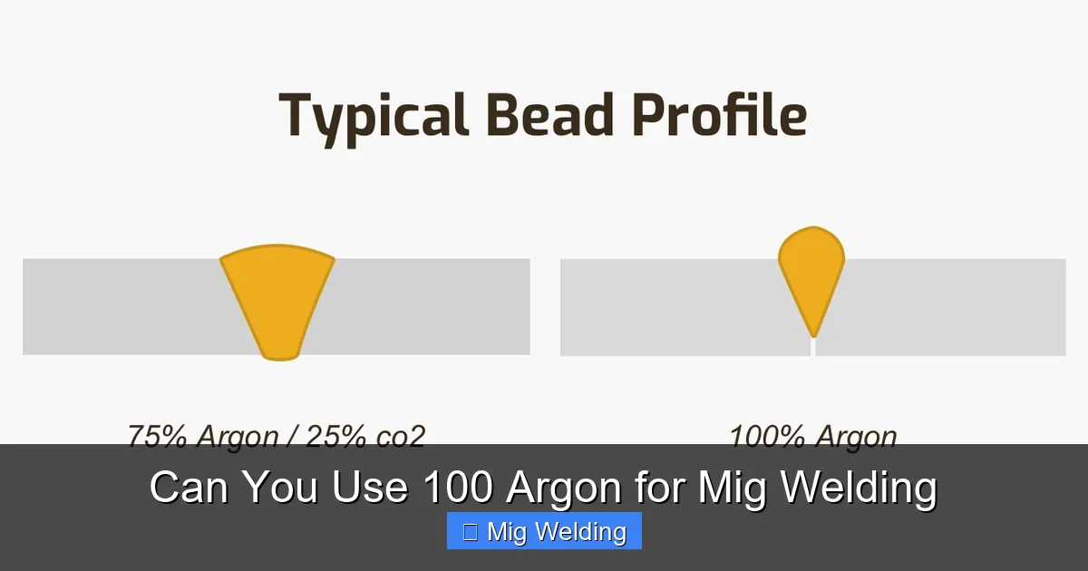 Can You Use 100 Argon for Mig Welding