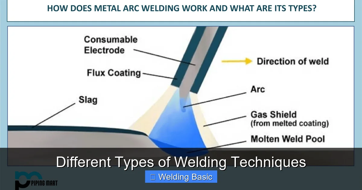 Different Types of Welding Techniques