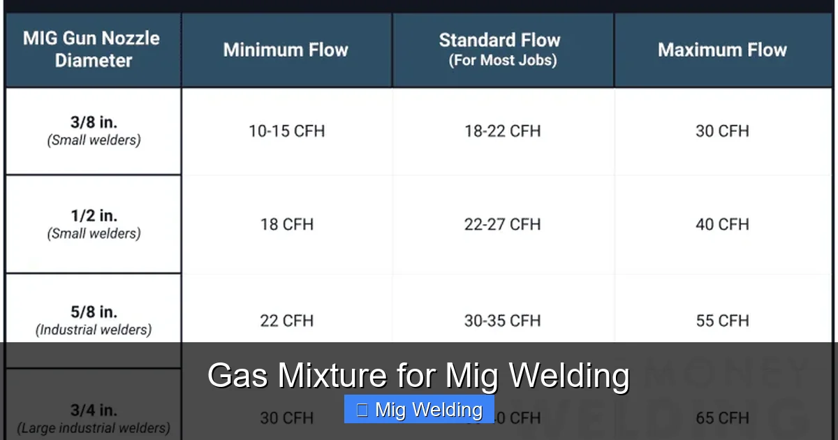 Gas Mixture for Mig Welding