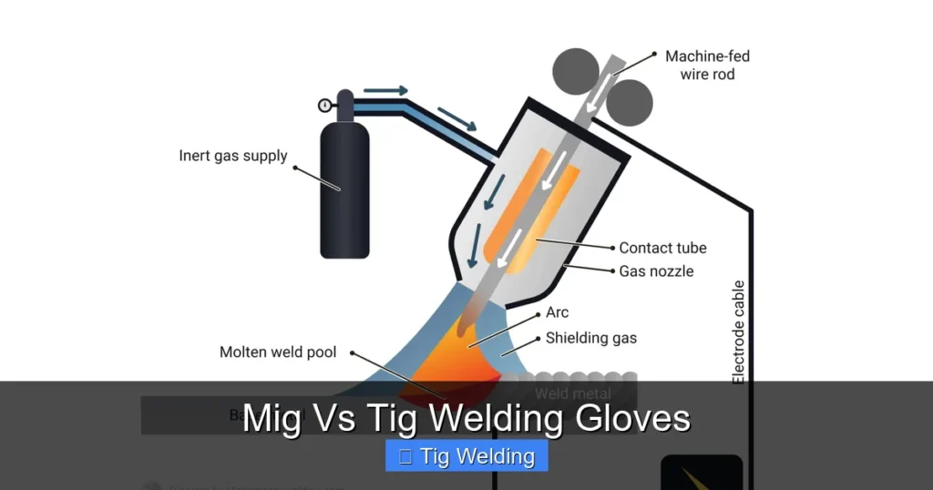 Mig Vs Tig Welding Gloves