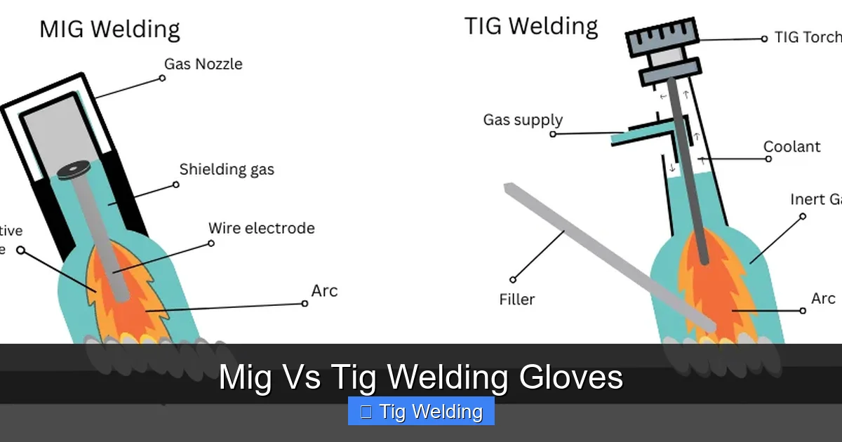 Mig Vs Tig Welding Gloves