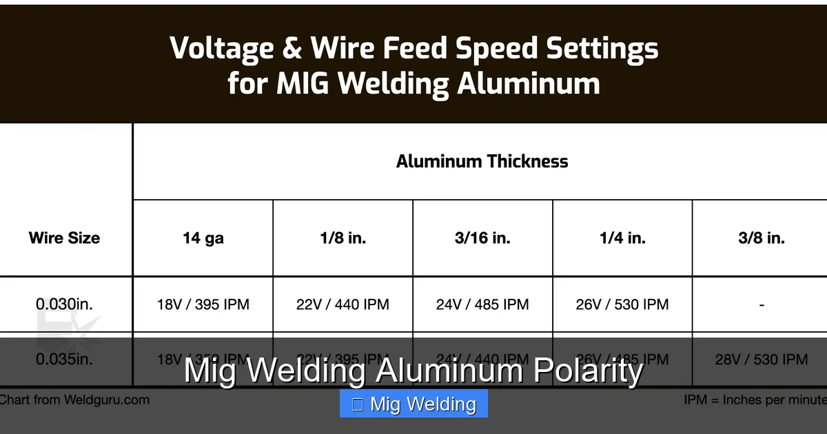 Mig Welding Aluminum Polarity
