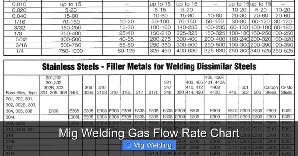 Mig Welding Gas Flow Rate Chart