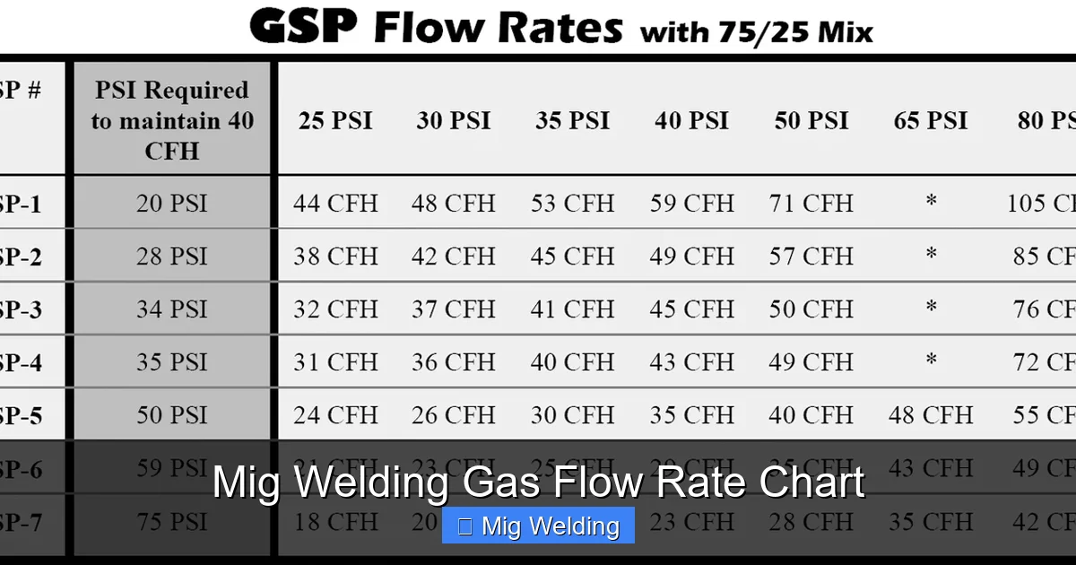 Mig Welding Gas Flow Rate Chart
