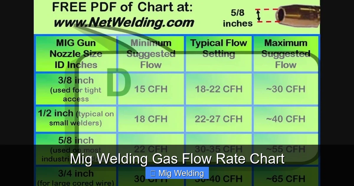 Mig Welding Gas Flow Rate Chart