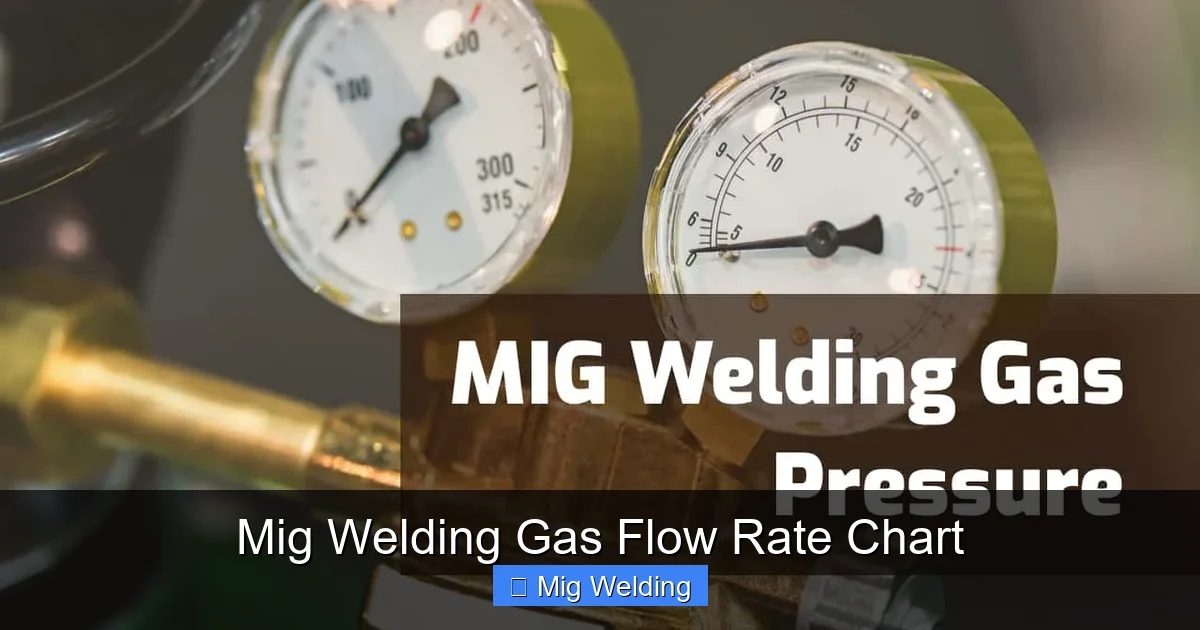 Mig Welding Gas Flow Rate Chart