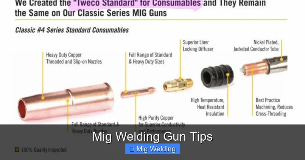 Mig Welding Gun Tips