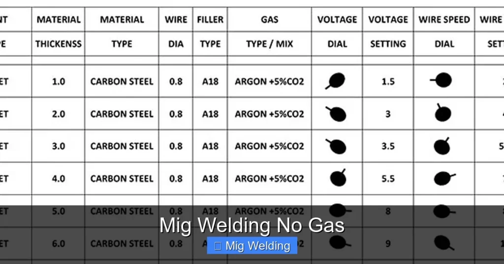 Mig Welding No Gas
