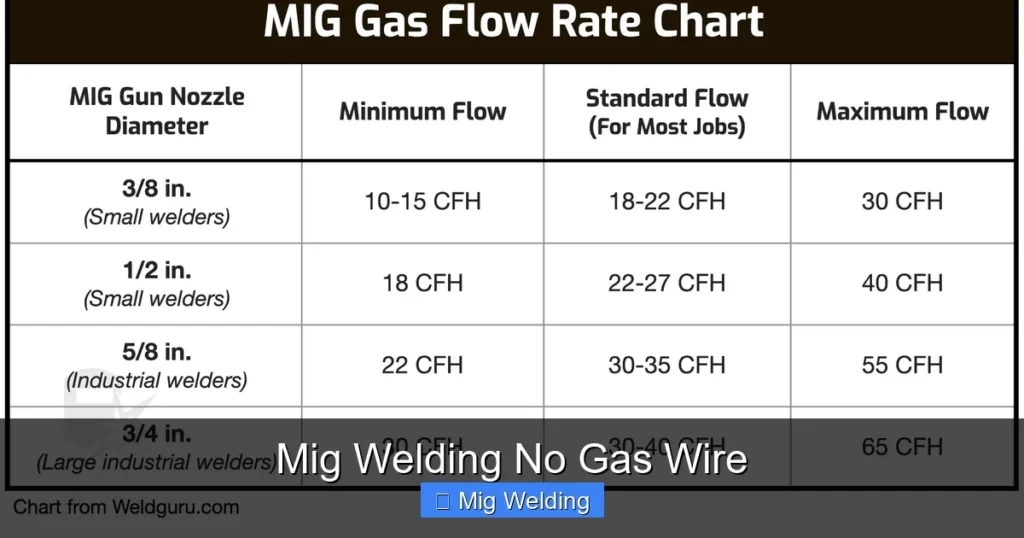 Mig Welding No Gas Wire