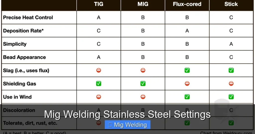 Mig Welding Stainless Steel Settings