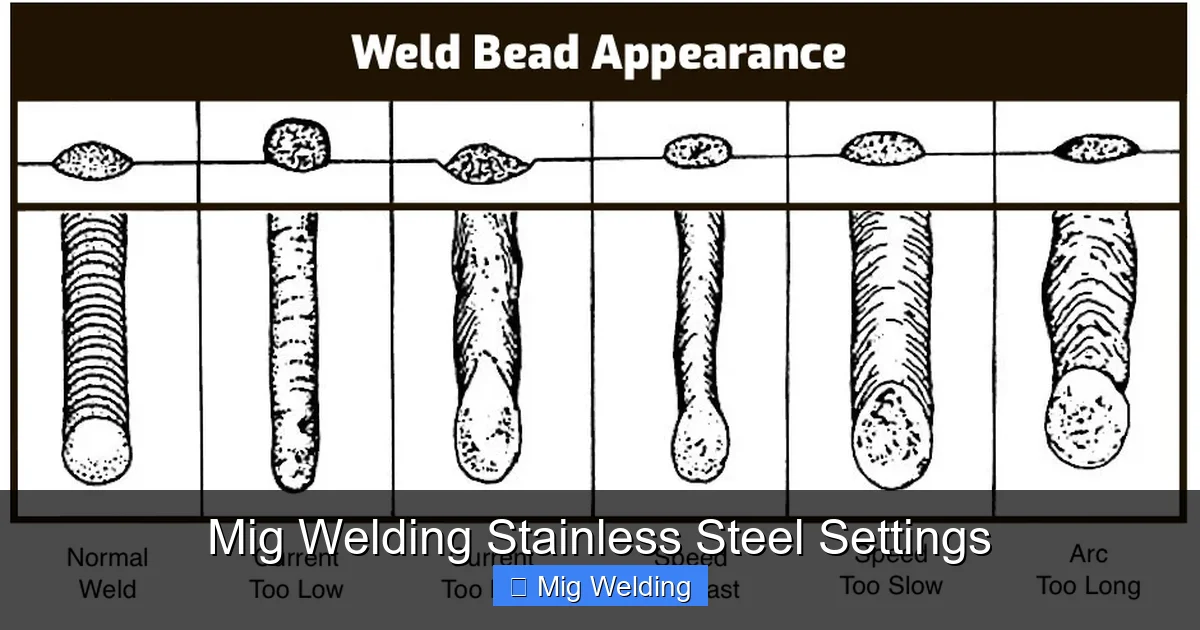 Mig Welding Stainless Steel Settings