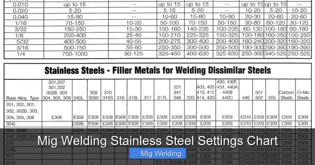 Mig Welding Stainless Steel Settings Chart