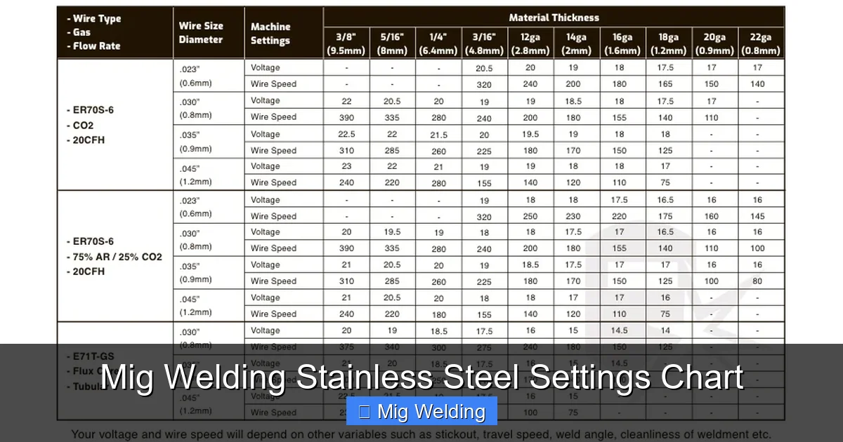 Mig Welding Stainless Steel Settings Chart