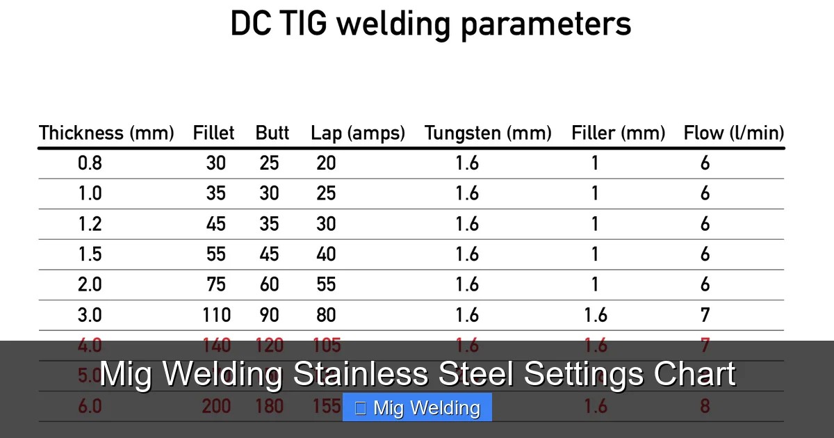 Mig Welding Stainless Steel Settings Chart