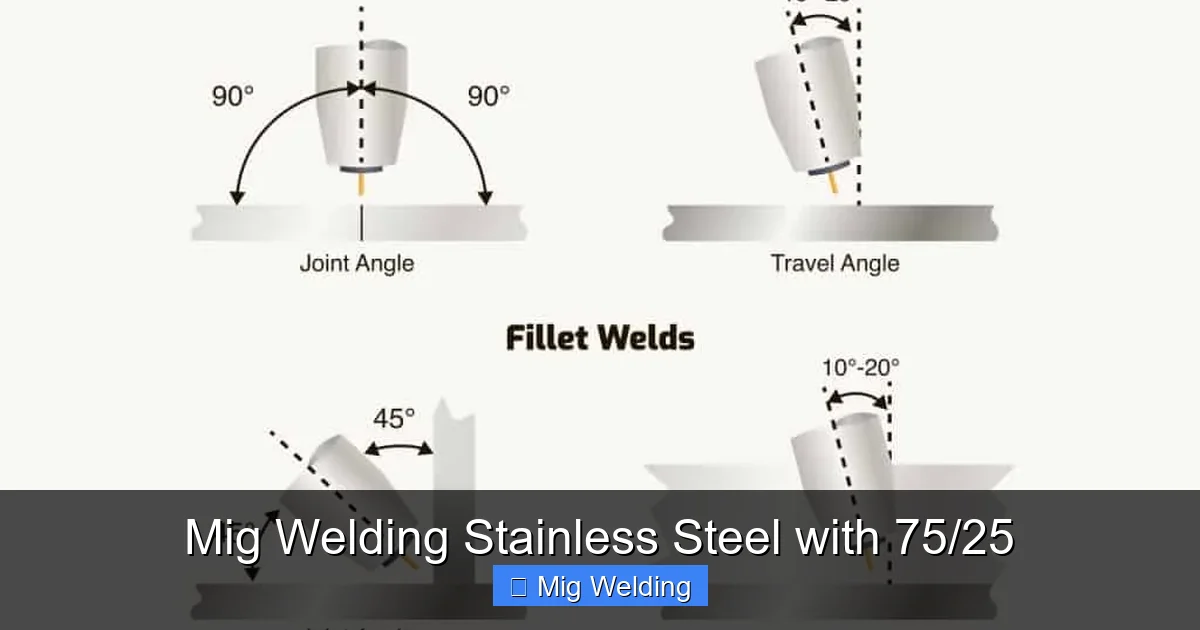Mig Welding Stainless Steel with 75/25