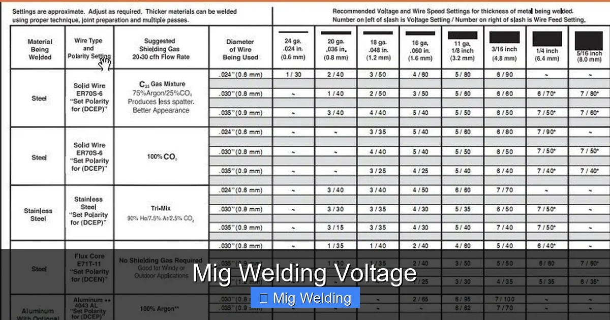Mig Welding Voltage