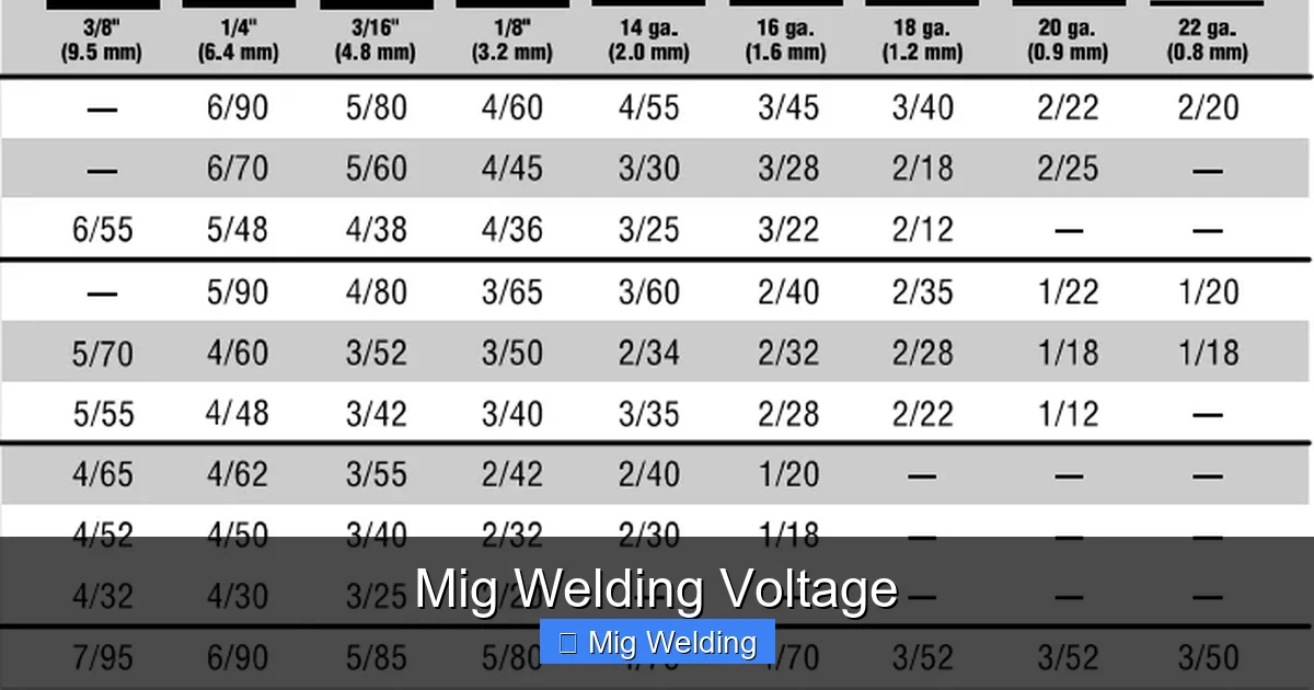 Mig Welding Voltage