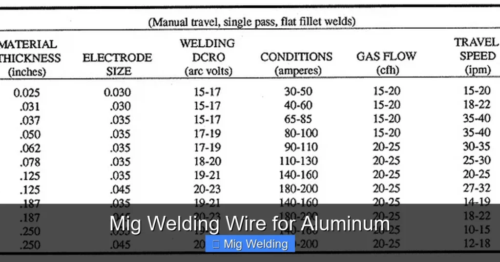 Mig Welding Wire for Aluminum