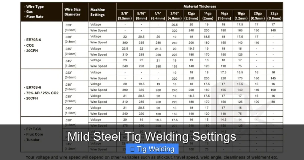 Mild Steel Tig Welding Settings