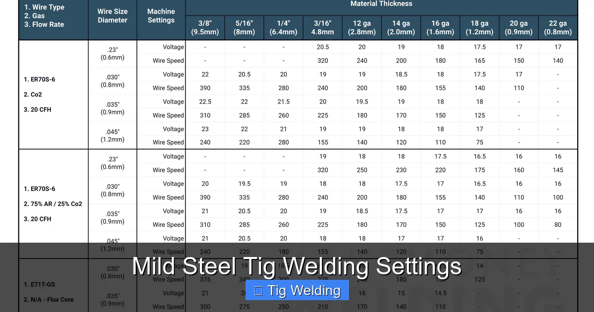 Mild Steel Tig Welding Settings