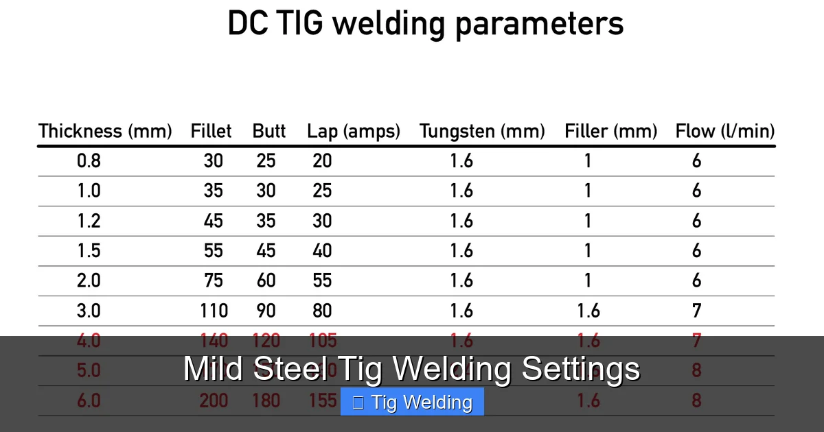 Mild Steel Tig Welding Settings