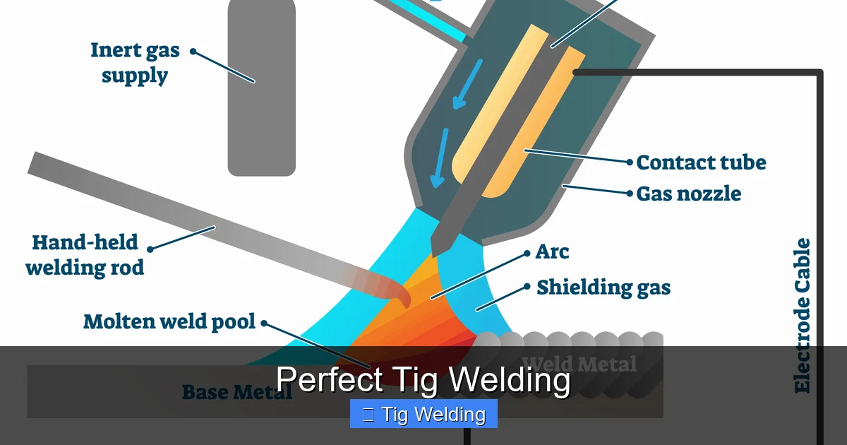 Perfect Tig Welding