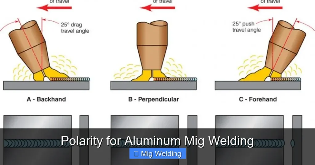Polarity for Aluminum Mig Welding