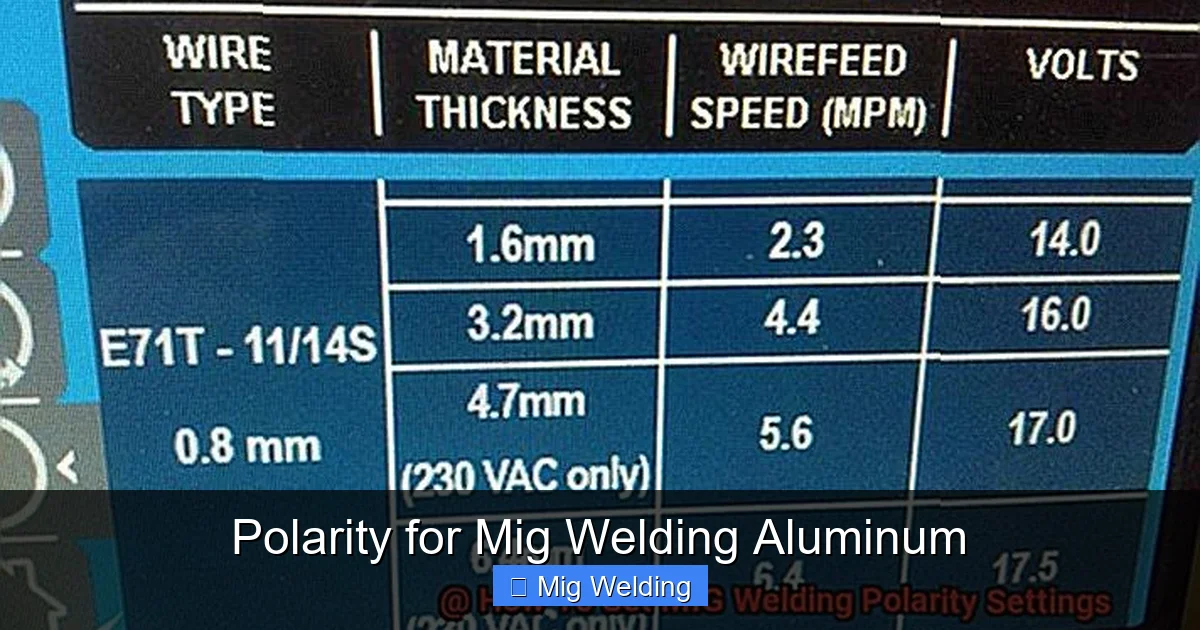 Polarity for Mig Welding Aluminum