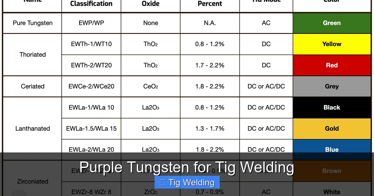 Purple Tungsten for Tig Welding