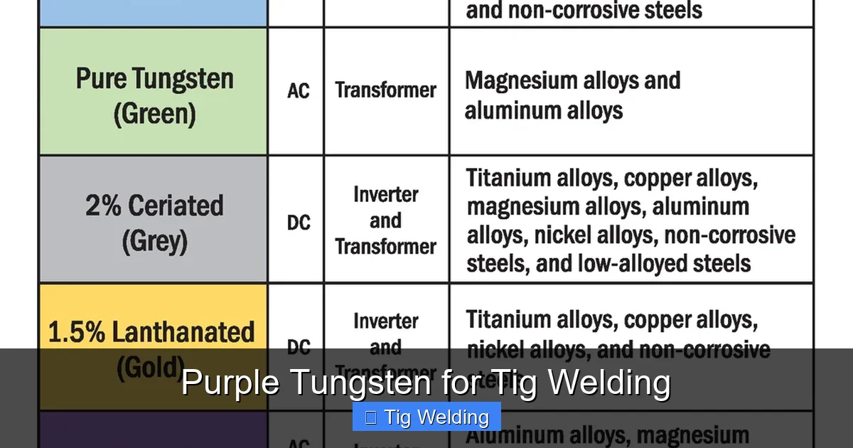 Purple Tungsten for Tig Welding