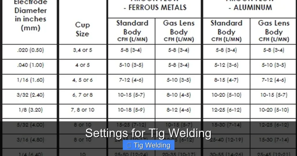 Settings for Tig Welding