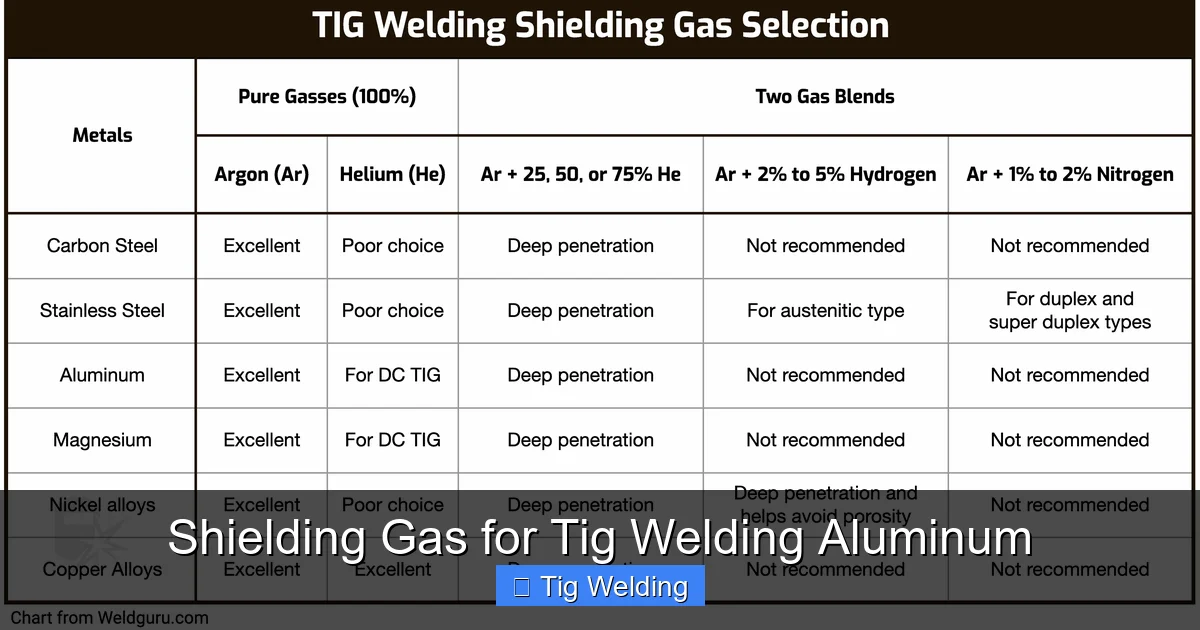 Shielding Gas for Tig Welding Aluminum