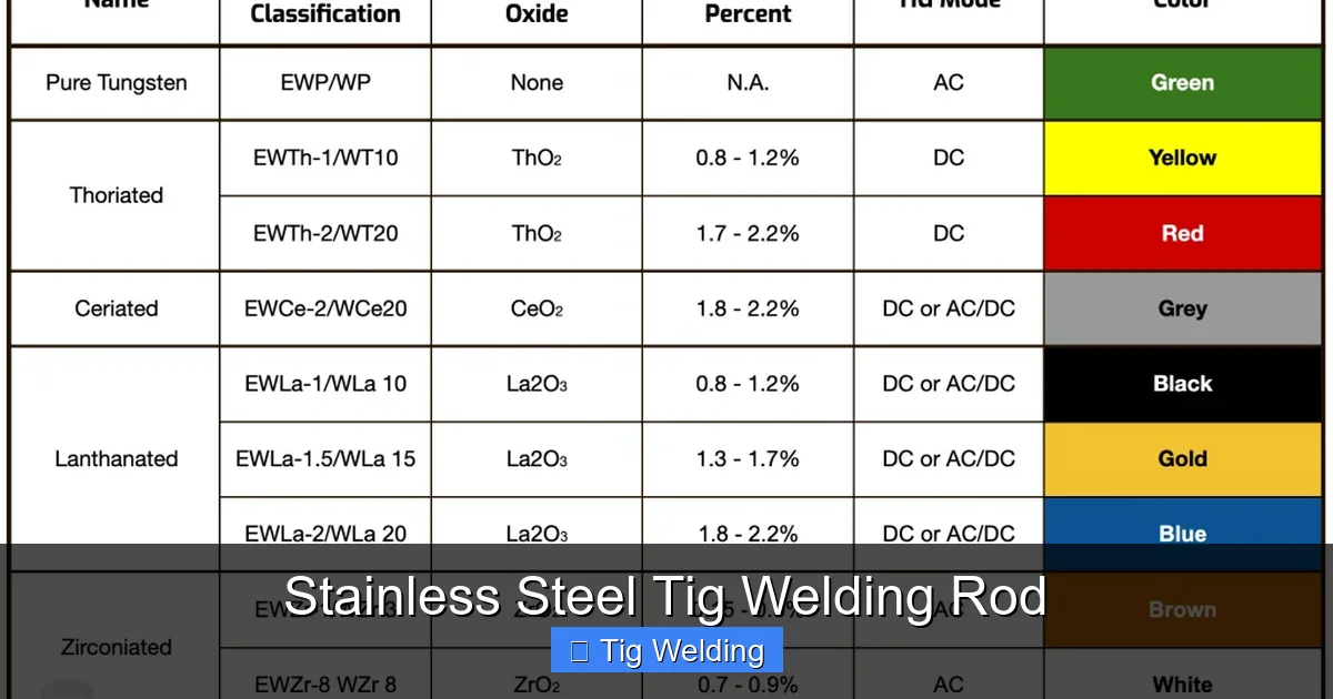 Stainless Steel Tig Welding Rod