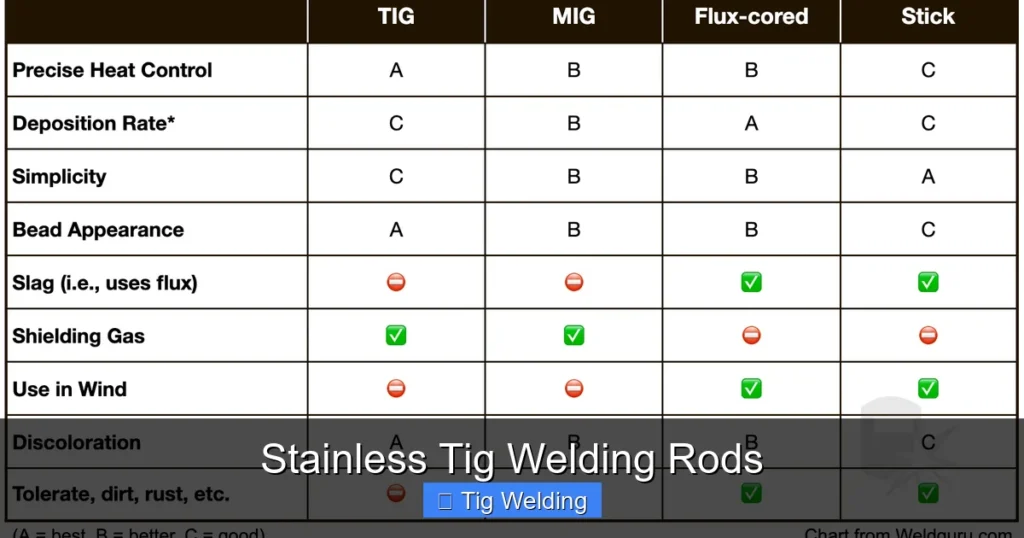 Stainless Tig Welding Rods