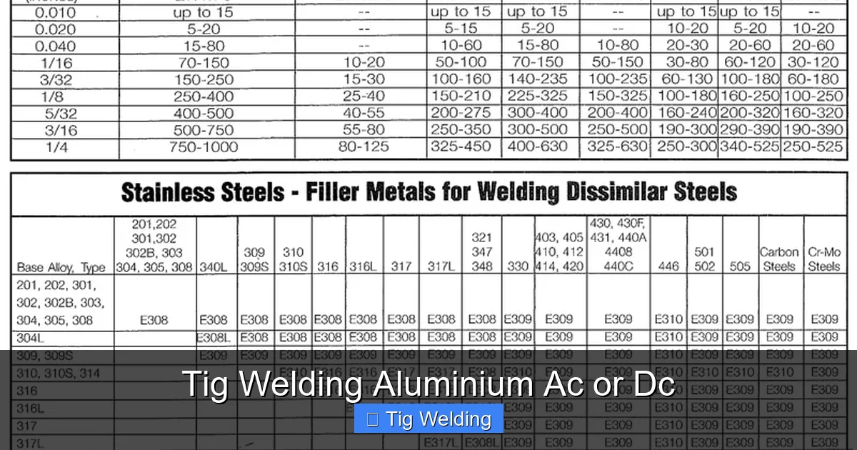 Tig Welding Aluminium Ac or Dc