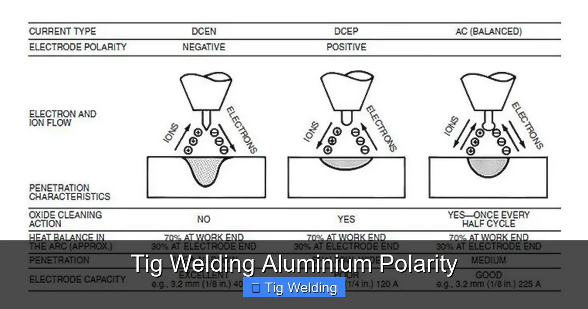 Tig Welding Aluminium Polarity