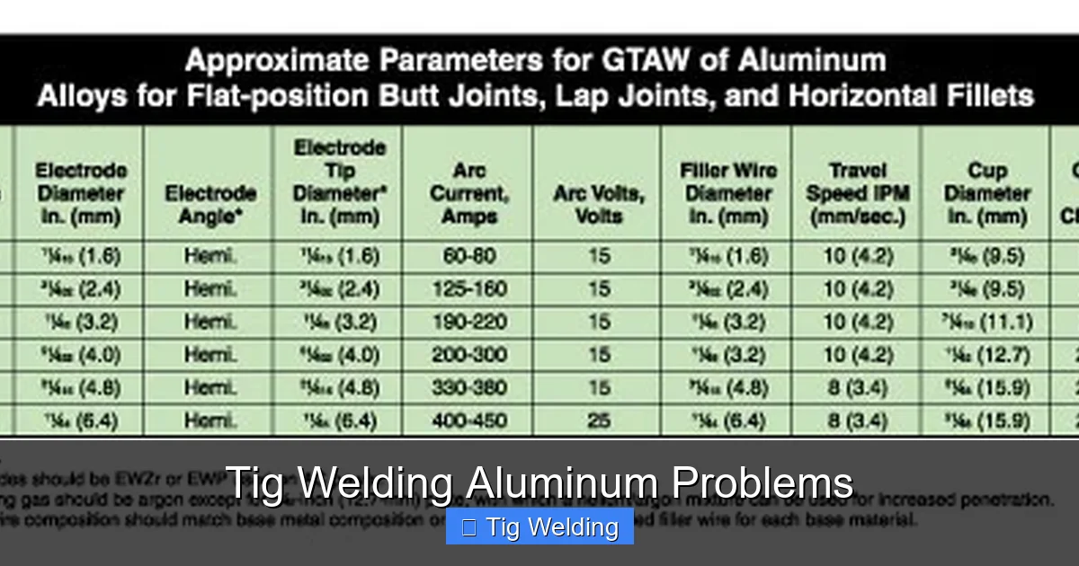 Tig Welding Aluminum Problems