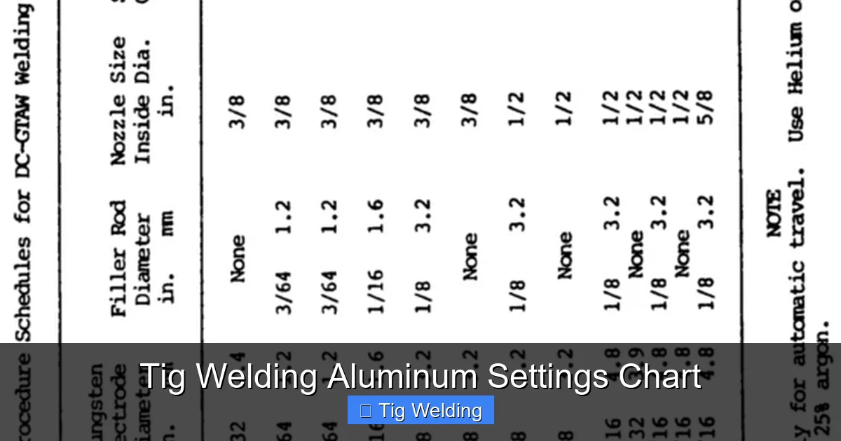 Tig Welding Aluminum Settings Chart