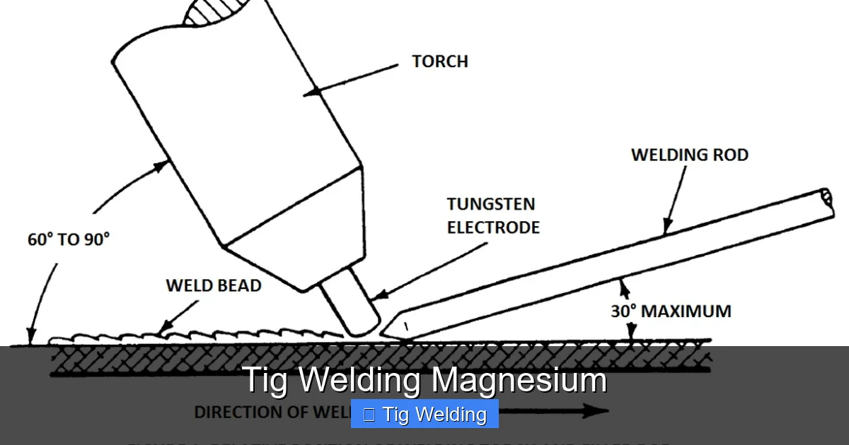 Tig Welding Magnesium
